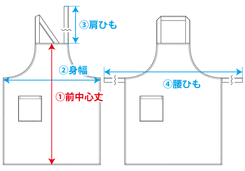エプロン採寸位置"