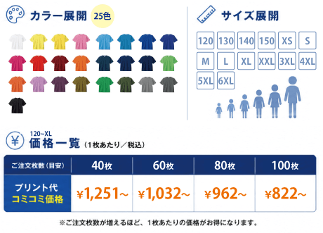 カスタムデザインポリエステルドライTシャツ(1色プリント代込)