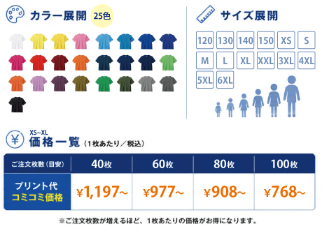 カスタムデザインポリエステルドライTシャツ(1色プリント代込)
